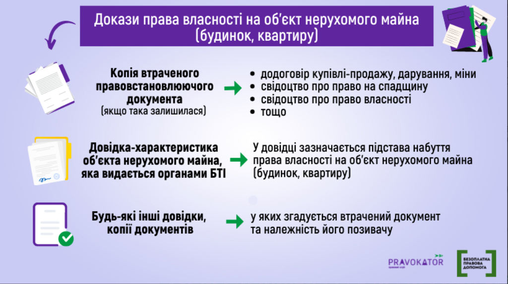 Юристи пояснили, як відновити втрачені документи на нерухомість